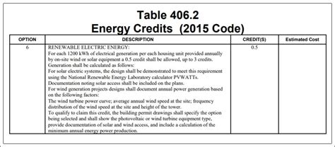 Energy Compliance Washington State Energy Code