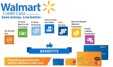 The short answer is yes. Walmart Credit Card Payment | Credit card, Credit card payment, Credit card online