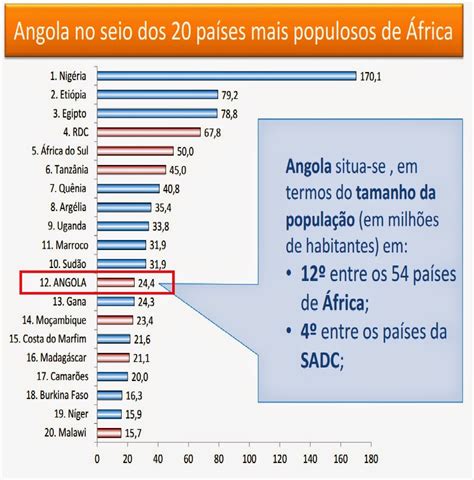 Hukalilile Dont Cry For Me Angola População De Angola Estimada Em 24 Milhões