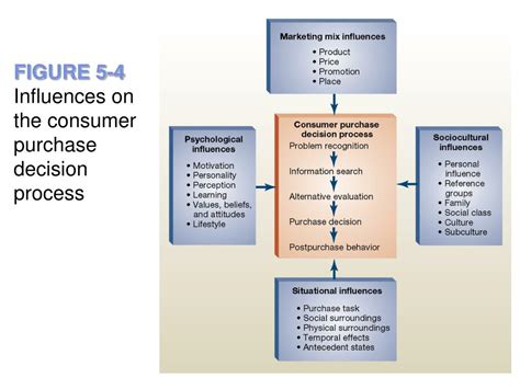Ppt Principles Of Marketing Ba 3365 Section 006 Consumer Behavior