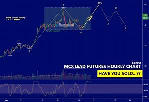 Mcx Lead Hourly Chart Elliott Wave Tips Moneymunch