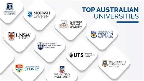 Top Universities In Australia