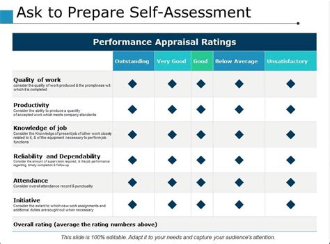 Use This Self Assessment Template To Engage Your Workforce