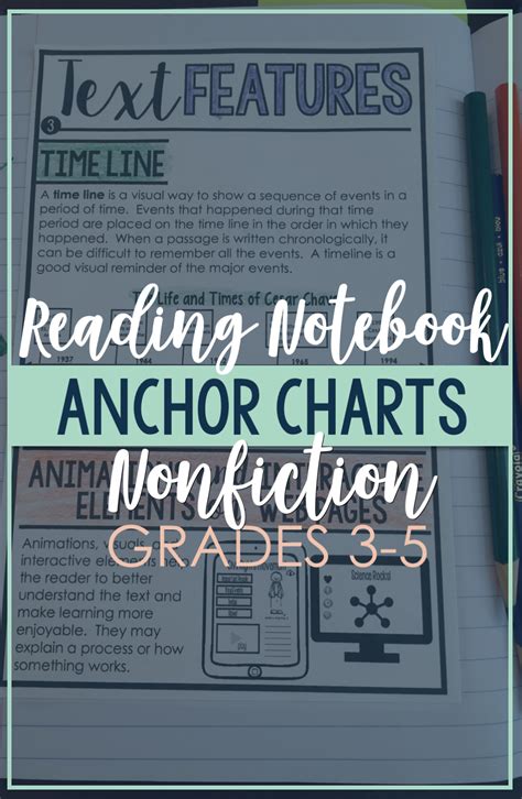Reading Notebook Anchor Charts Nonfiction Informational Text