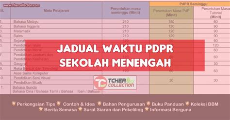 We did not find results for: Jadual Waktu PdPR Sekolah Menengah : Terikini 2021