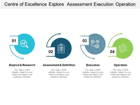 Centre Of Excellence Explore Assessment Execution Operation Ppt