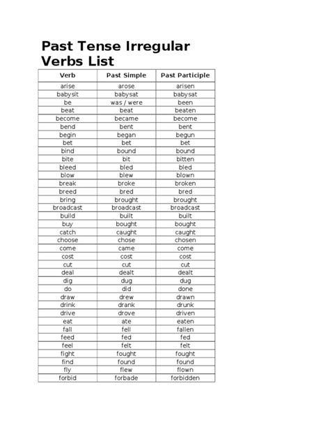 Past Tense Irregular Verbs List Grammar Pdf