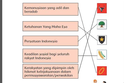 Apa Hubungan Simbol Dengan Maknanya Kunci Jawaban Dan Pembahasan Kelas