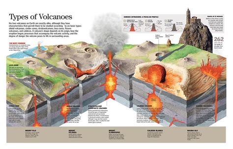 Types Of Volcanoes Styla Med En Poster Photowall