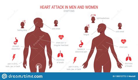 Heart Attack Symptoms In Flat Style Vector Stock Vector Illustration