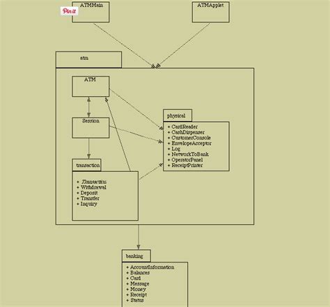 Logical Architecture And Uml Package Diagram