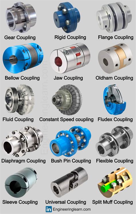 Types Of Coupling In Mechanical Engineering Mechanical Engineering