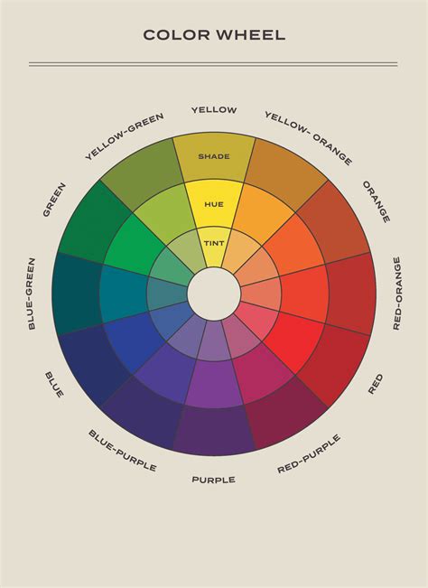 A Color Skeptics Guide To Color Theory In Home Design