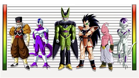 The following is the list of character birth dates and ages throughout dragon ball, dragon ball z, dragon ball super and dragon ball gt.the list is based on age information stated in the manga/anime, given in dragon ball guides, and most taken from the actual timeline.this list includes the dragon team and their support, most villains, and other characters. Top Ten Most Memorable Dragon Ball Villains - Madman ...
