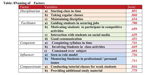 Teacher Traits And Responsibilities A Study From Students Perspective