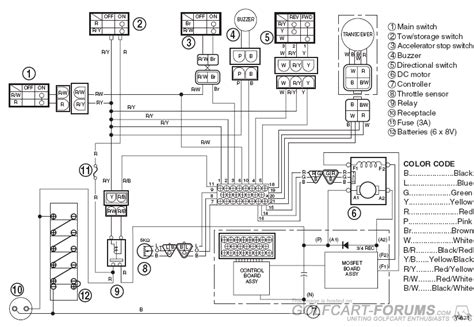 Most yamaha key switches are on off but the older models utilize the switch for forward and reverse functions. Yamaha G22 (48v) Wiring Diagram - Golf Carts Forum