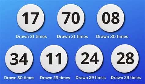 Winning Mega Millions Numbers These Lucky Numbers Have Been Drawn The