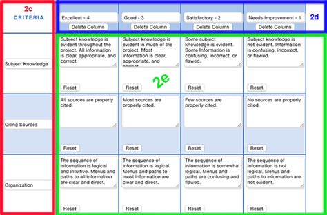 Terrific Rubric To Help You Create Rubrics For Your Class Rubrics Images