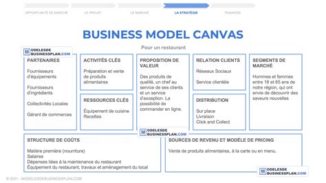 Exemple Le Business Model Canvas Dun Restaurant