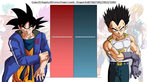 Goku Vs Vegeta All Forms Power Levels Dragon Ball Dbz Dbgt Dbs