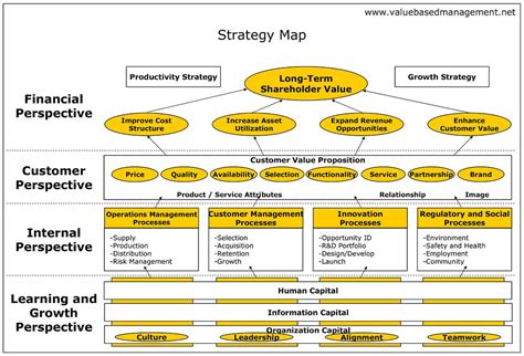 Your Strategy Needs A Guide A Strategy Map Can Be That By Matt