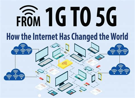 From 1g To 5g How The Internet Has Changed The World Infographic