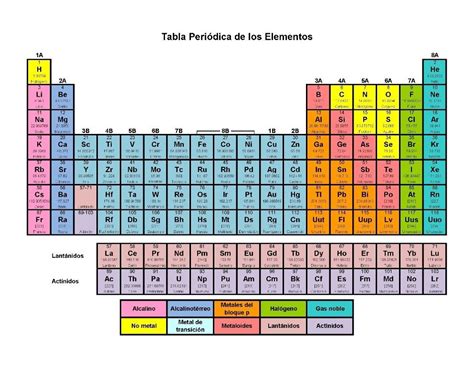 Table Periodica 2018 Completa Tabla Periodica Hd Tabla Periodica De