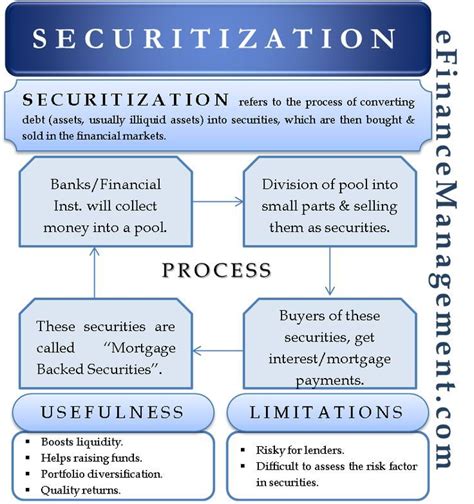A finance charge is the total fee incurred by a borrower to access and use debt. Securitization - Meaning, Process, Advantage And ...