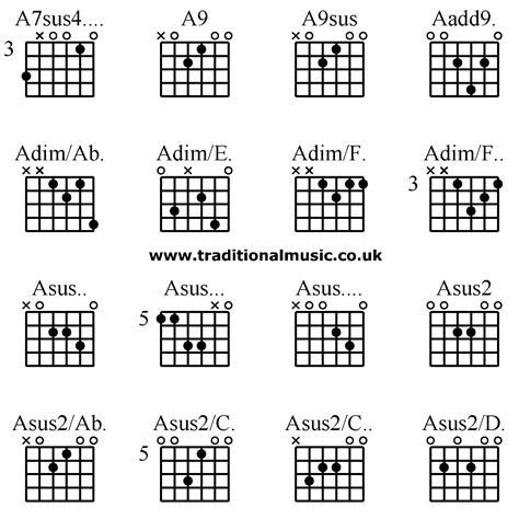 Guitar Chords Advanced A7sus4 A9 A9sus Aadd9 Adimab Adime Adim