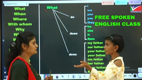Fluent English Speaking Tricks Learn English With Structure Method