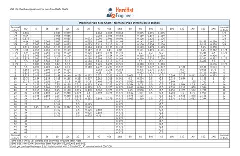 Copper Pipe Sizes Chart Metric