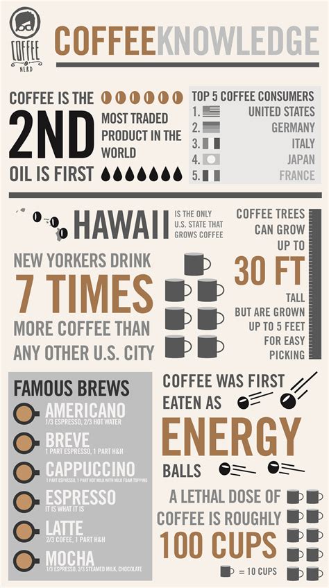 Coffee Facts Coffee Facts Coffee Infographic Coffee Benefits
