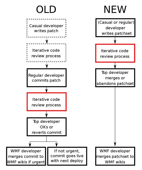 How to write a research proposal for a dissertation or thesis (with examples). Sample Research Paper Using Imrad Format - Sample Site d