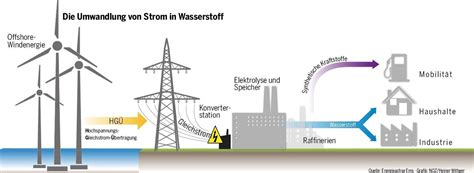 Füll ein 350 ml fassendes glas mit warmem wasser. Elektrolyse Zuhause