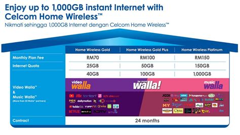 Check statements & pay bills easily. Celcom Offers Unlimited Fibre Internet From RM80 Per Month ...