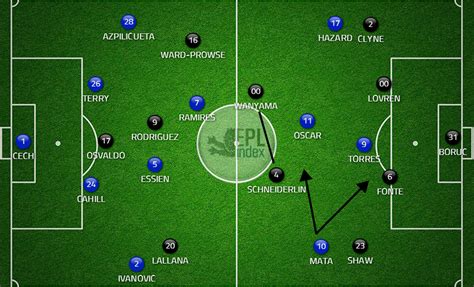 Chelsea live score (and video online live stream*), team roster with season schedule and results. Chelsea 3 Southampton 1 | Post Match Tactical Analysis ...