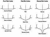 Types Of Small Boat Photos