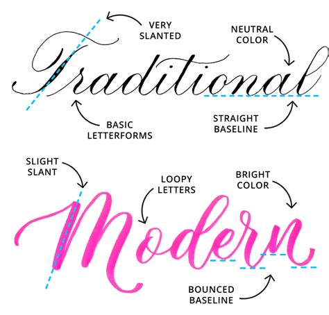 Traditional Vs Modern Calligraphy What’s The Difference — Loveleigh Loops