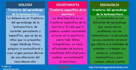 La entrevista para niños de cuarto de primaria o que tengan entre 9 y 10 años. DISLEXIA DISORTOGRAFÍA DISCALCULIA en pocas palabras ...