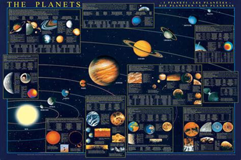Planets Of The Solar System Detailed Educational Astronomy