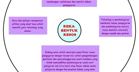 Pengertian gejala sosial adalah suatu fenomena yang ditandai dengan timbulnya permasalahan sosial yang mempengaruhi dan dipengaruhi oleh tingkah laku. Contoh Jenis Gejala Sosial - Kabar Click