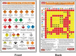 Gallery Of Hazmat Load And Segregation Chart 2 Sided Laminated
