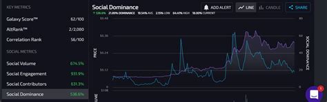 Including a historical data graph visualizing doge mining difficulty chart. Dogecoin News | DOGE Price Index and Live Chart