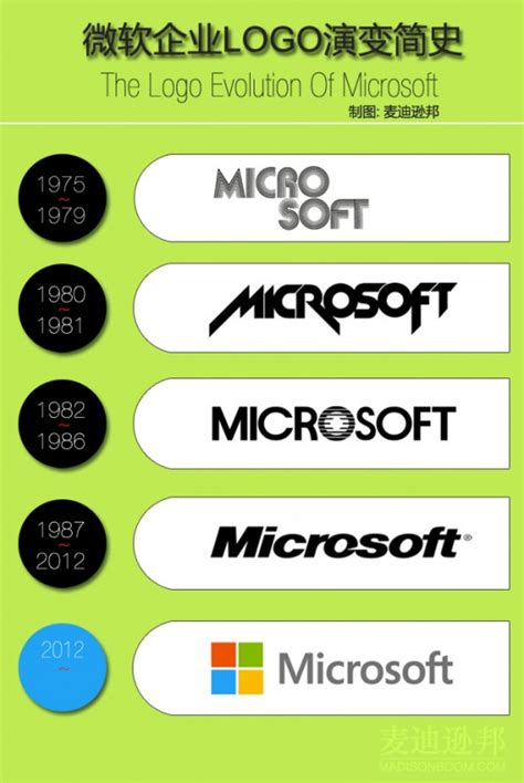 The Logo Evolution Of Microsoft 麦迪逊邦