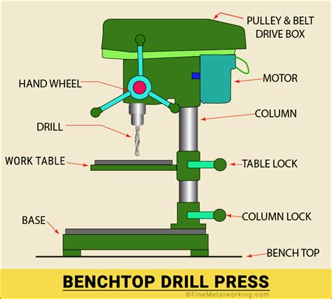 Drill Press Types Of Drill Press And Their Uses