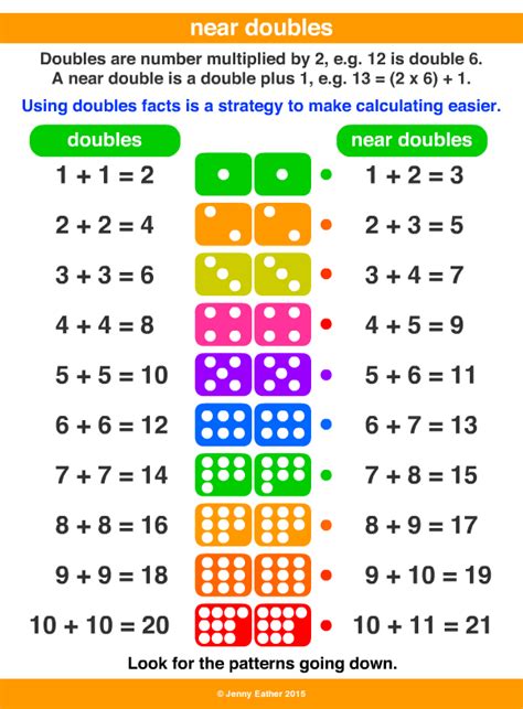 Near Doubles A Maths Dictionary For Kids Quick Reference By Jenny Eather