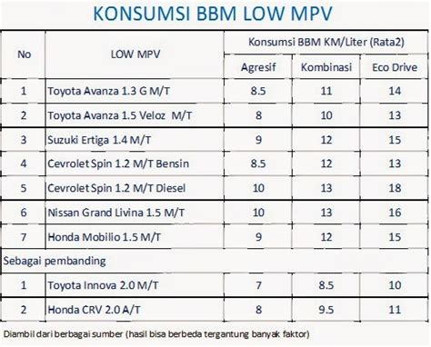 Herwono Banyu Alas Konsumsi Bbm Honda Mobilio Testimonia Para Pengguna