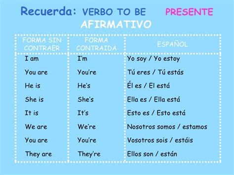 Verbo To Be Ejemplos Images