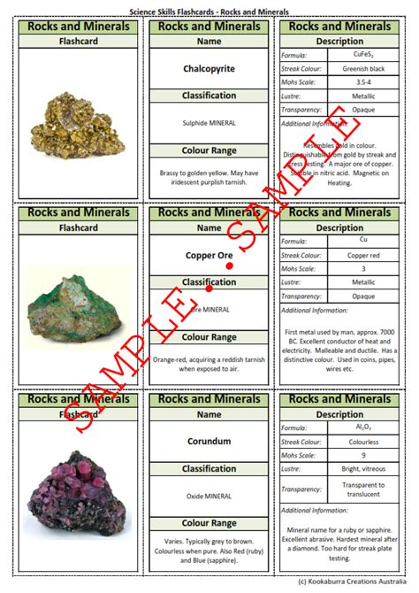 Rocks And Minerals Flashcards Geology Properties 60 Sets 180