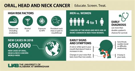 Treating Head And Neck Cancer — The Patients Perspective • Healthcare